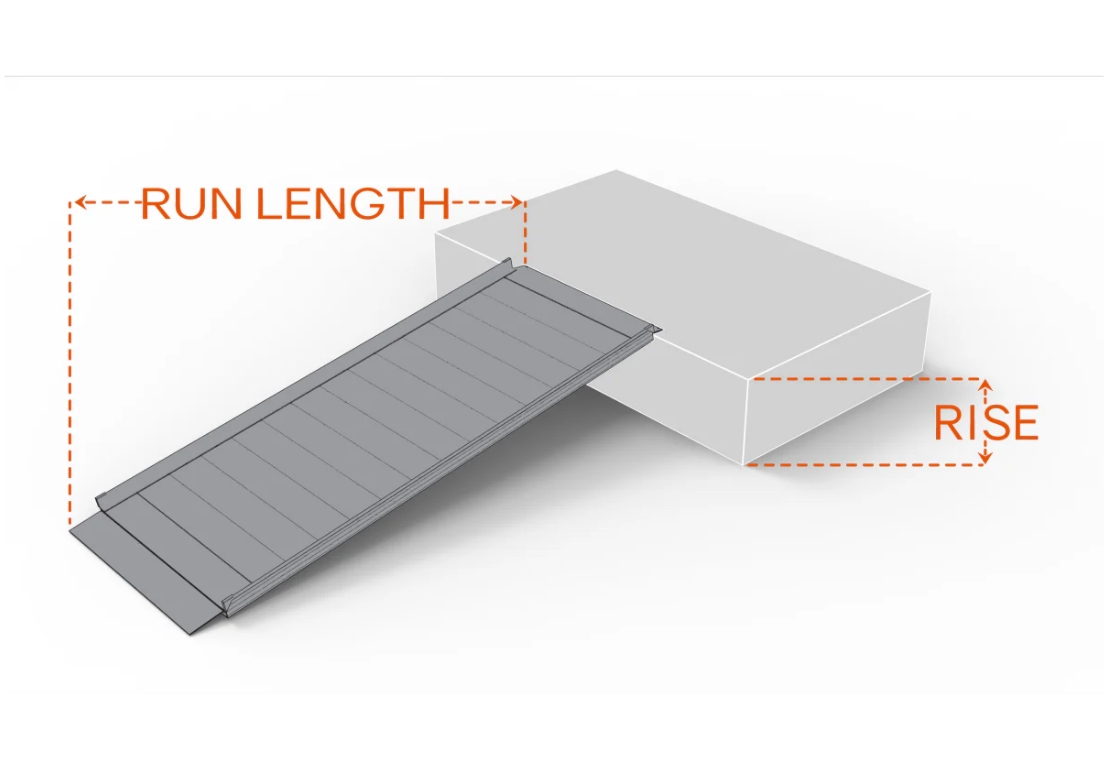 incline Diagram illustrating Rampit USA ramp measurements, showing rise and run length needed to determine ramp slope.
